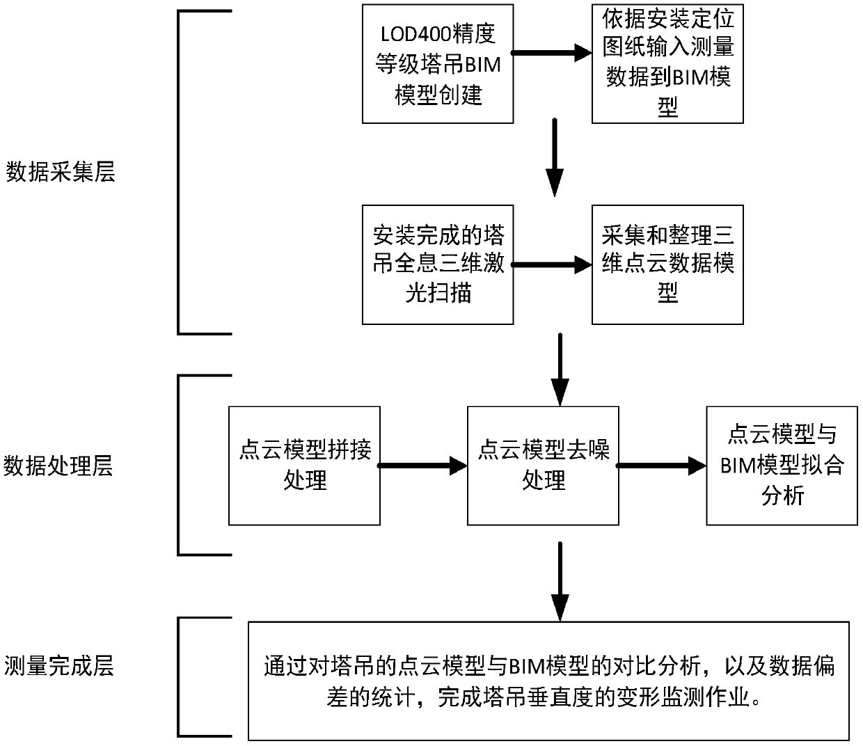 Construction external scaffold deformation monitoring method