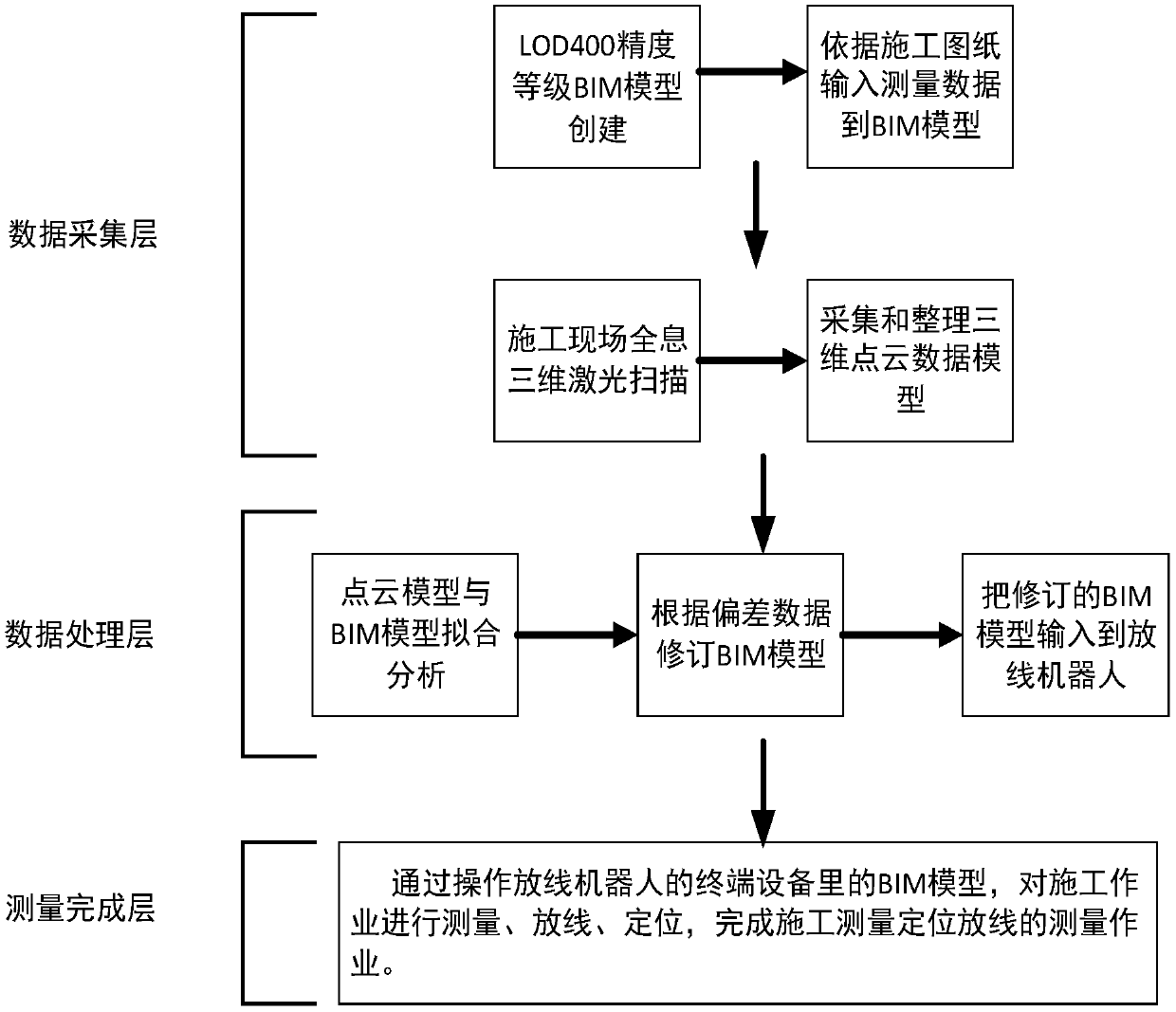 Construction external scaffold deformation monitoring method