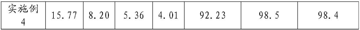 Method for low-cost dearsenification of copper smelting high-arsenic fume