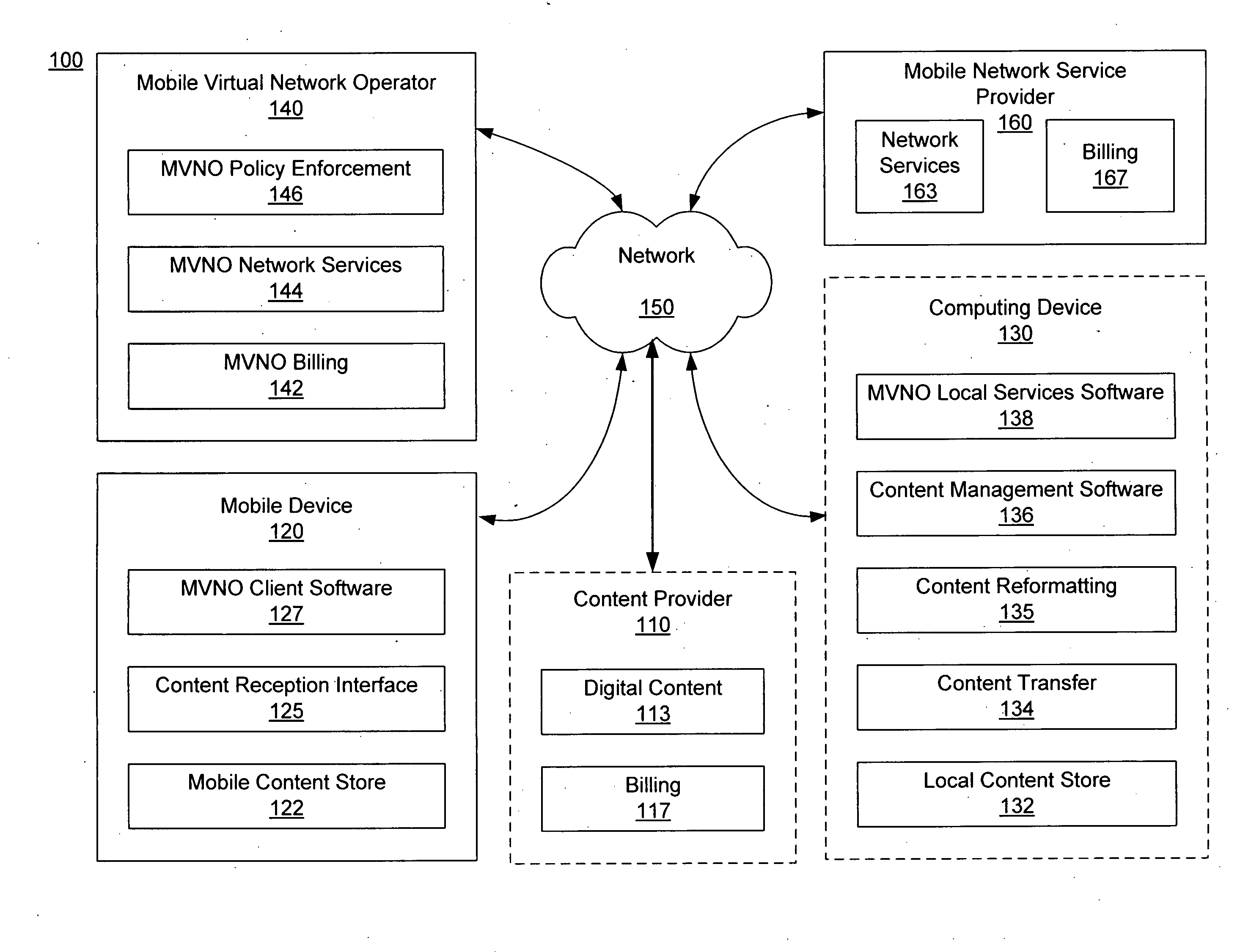 Mobile virtual network operator