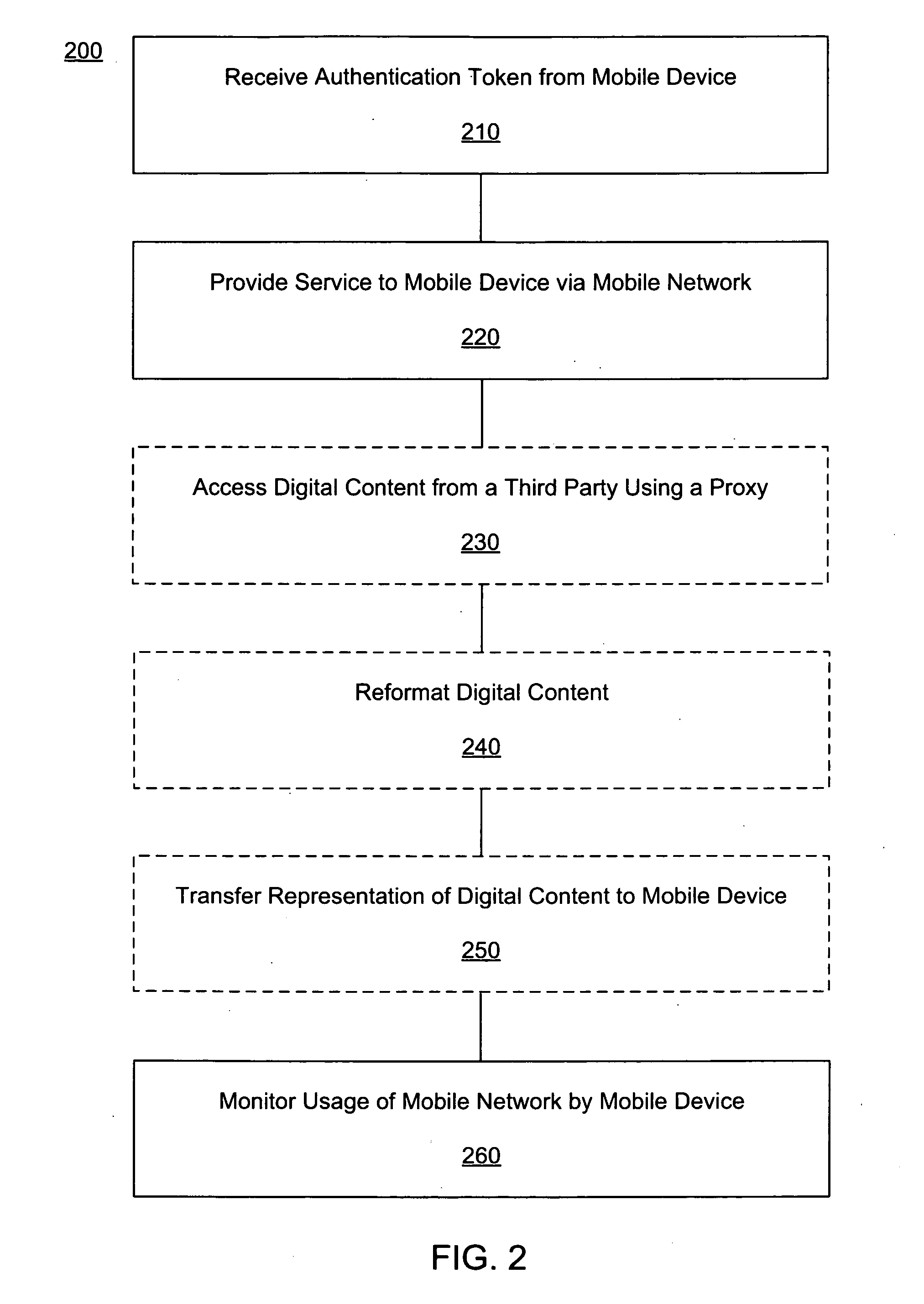 Mobile virtual network operator