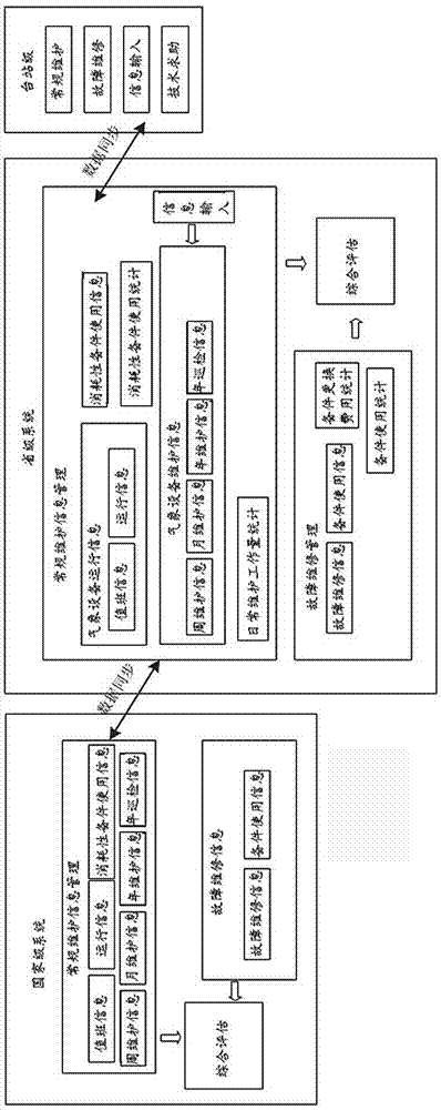 Meteorological device maintenance and repair management system