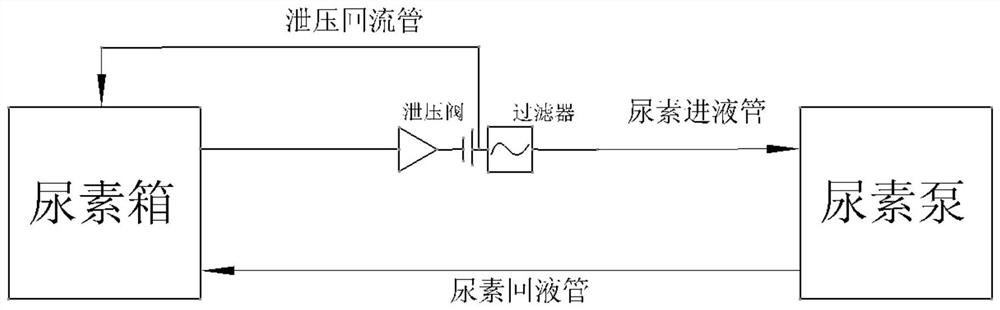 A new type of urea filter with pressure relief capability