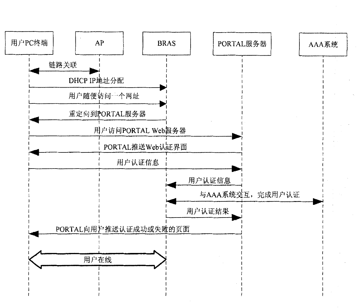 Method and system for accessing wireless network into user residential gateway