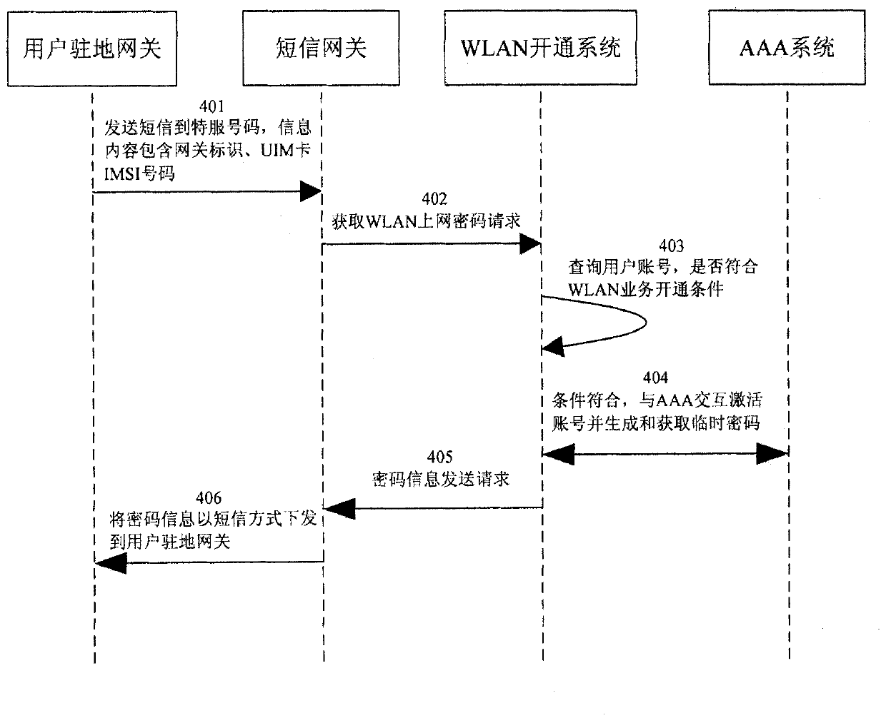 Method and system for accessing wireless network into user residential gateway