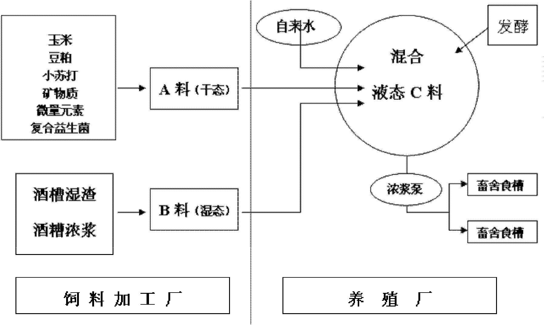 Process for preparing liquid fermentation feed from distiller's grains