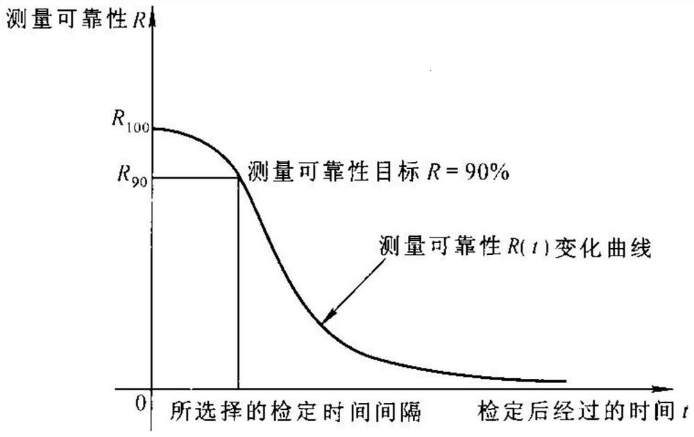 An Iterative Calculation Method of Electric Energy Meter Error Based on Measurement Uncertainty