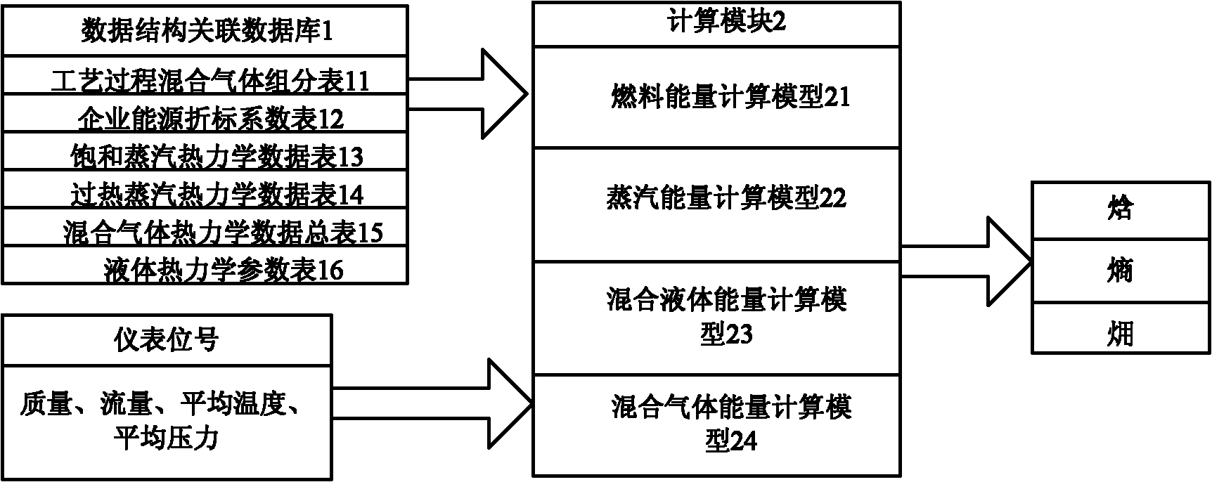 Industrial energy calculation system