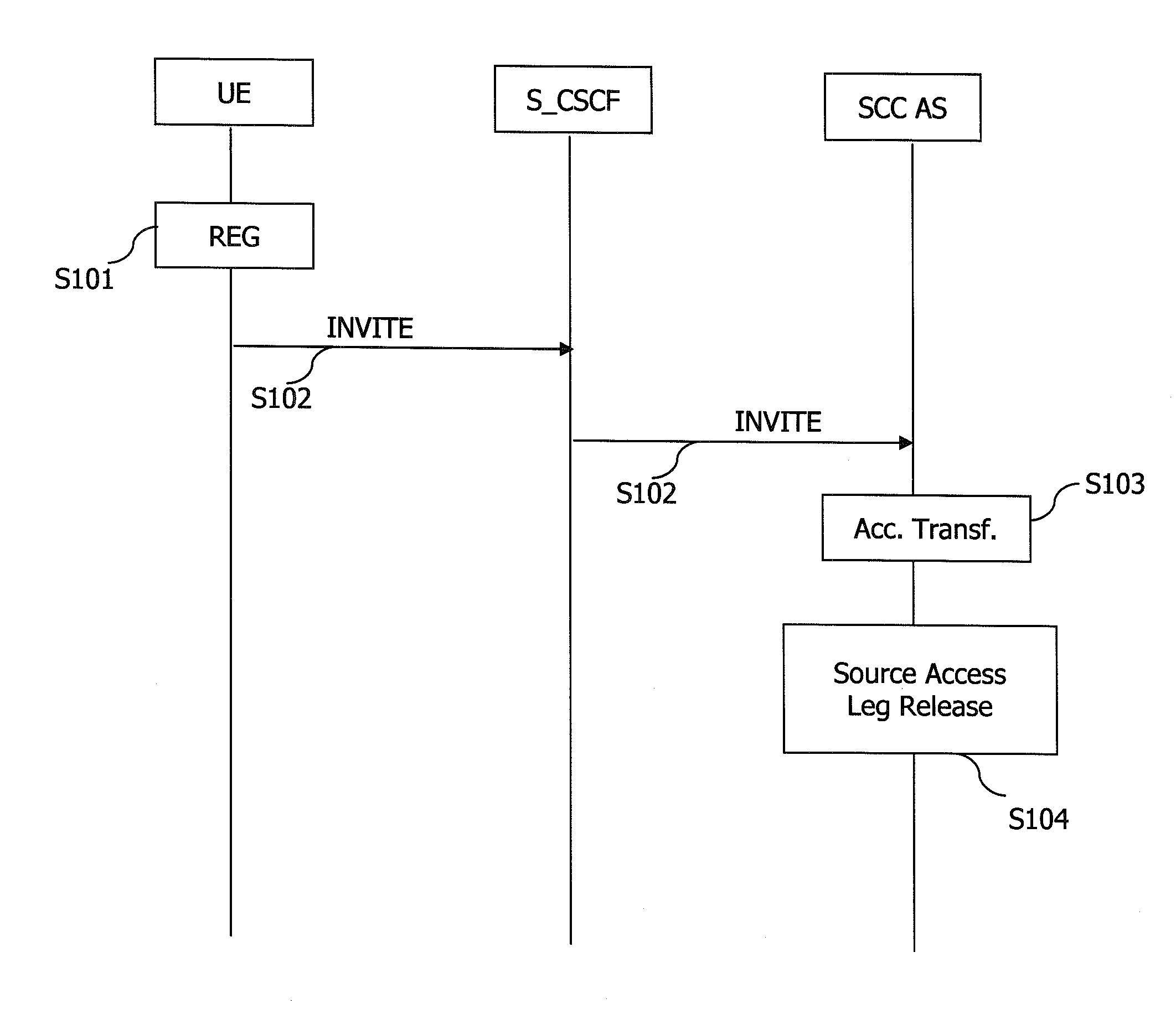 Mobile switching centre server