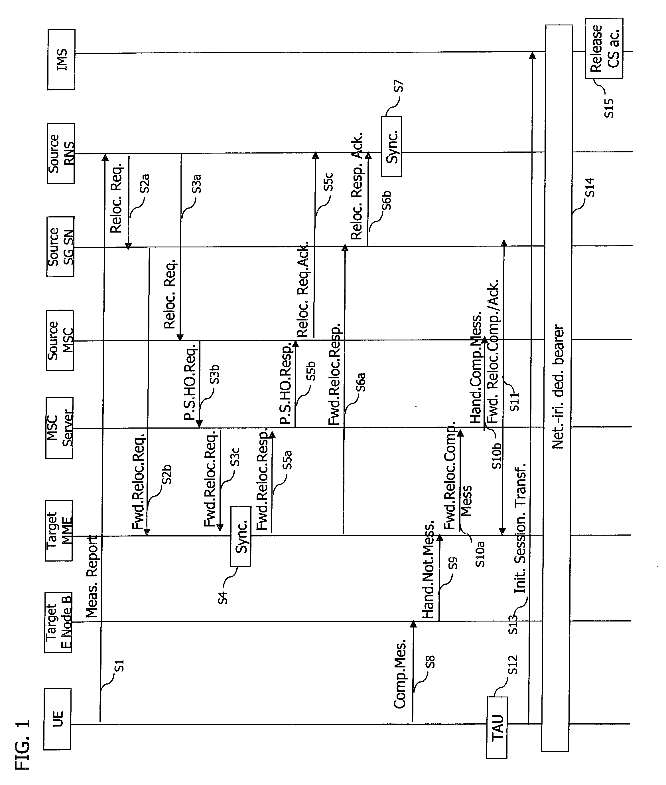 Mobile switching centre server