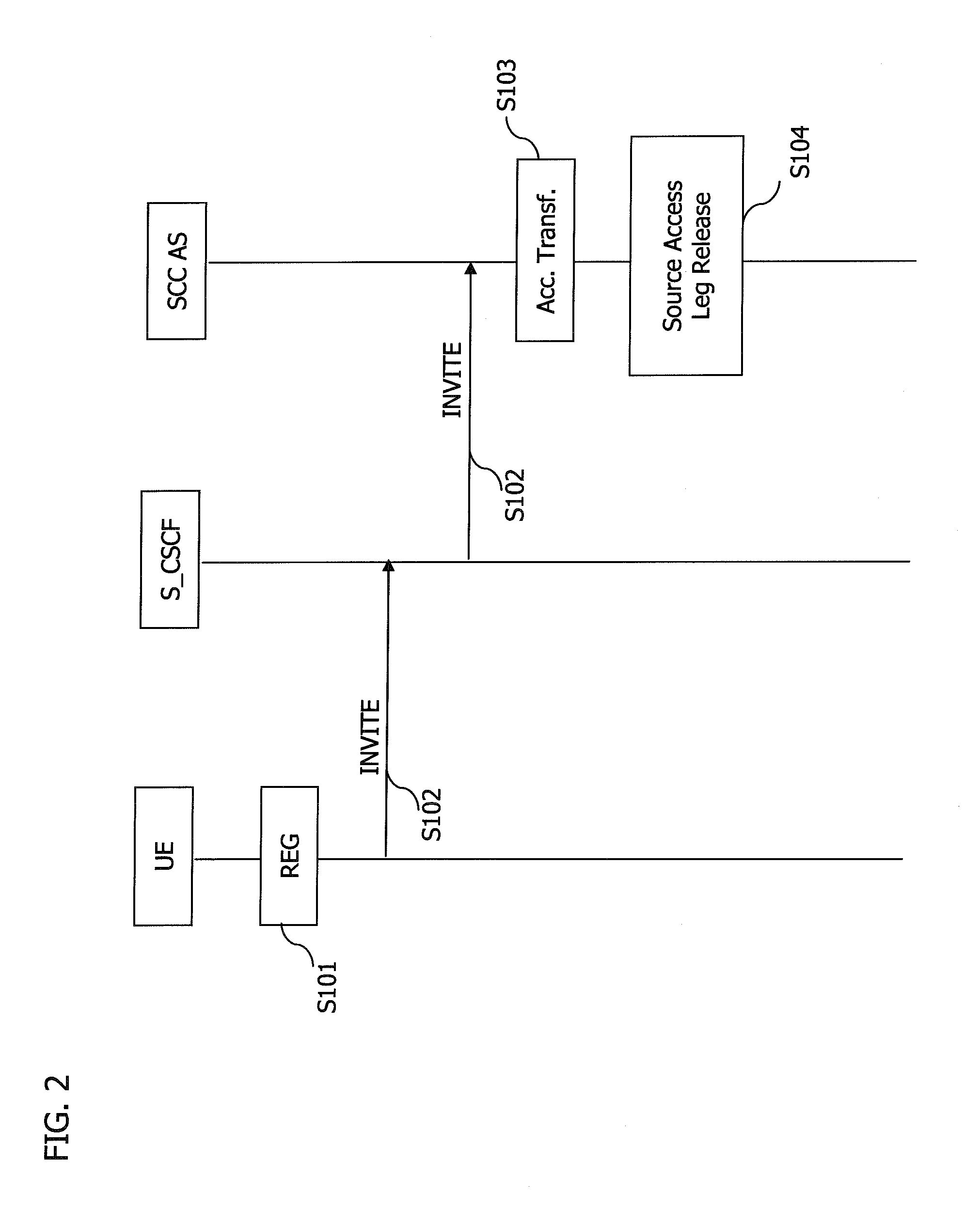 Mobile switching centre server