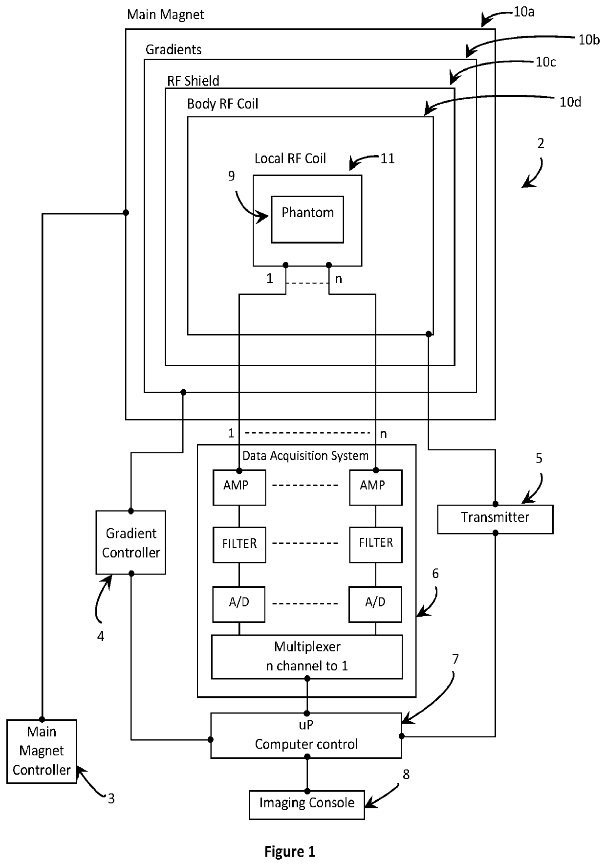 Optimized infant MRI system with cryocooled RF coil