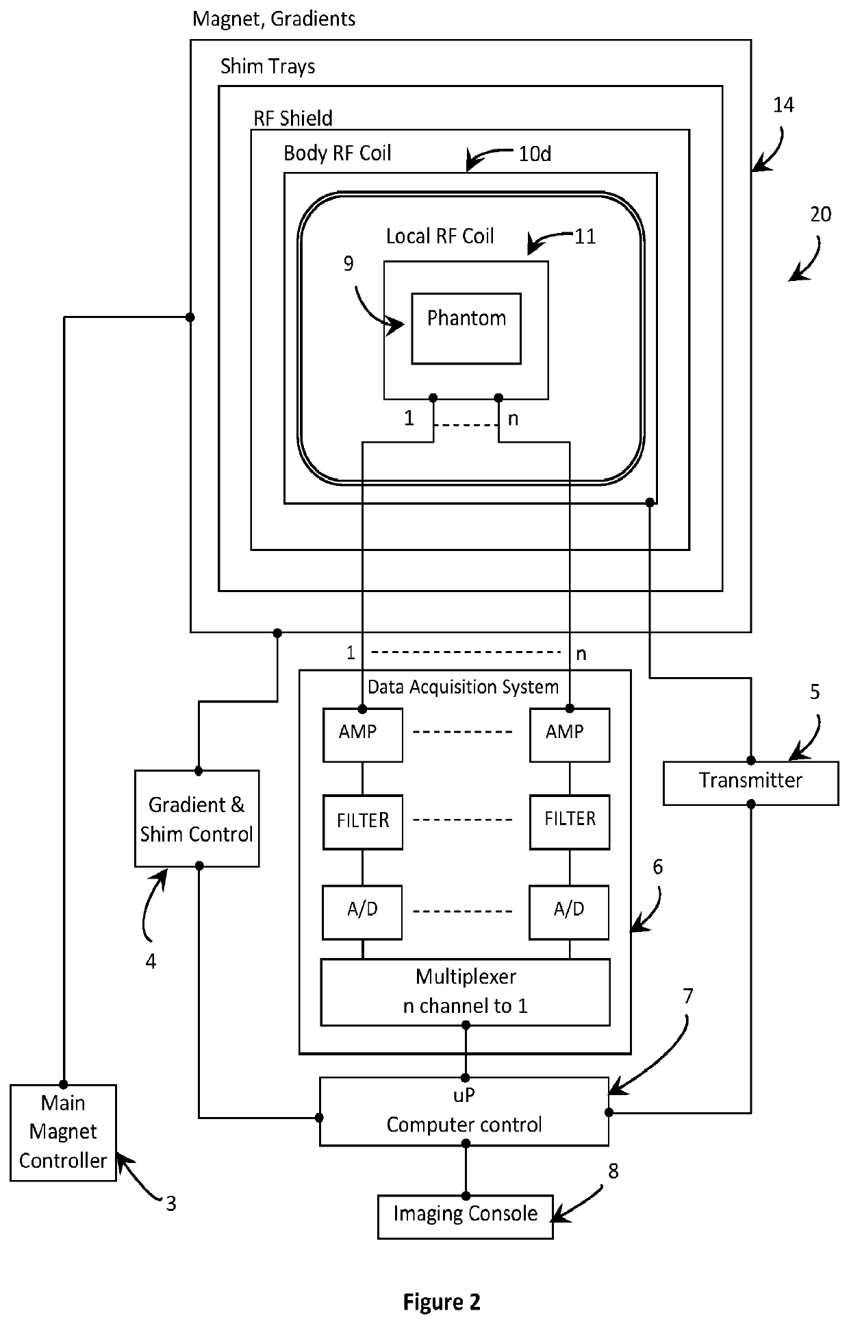 Optimized infant MRI system with cryocooled RF coil