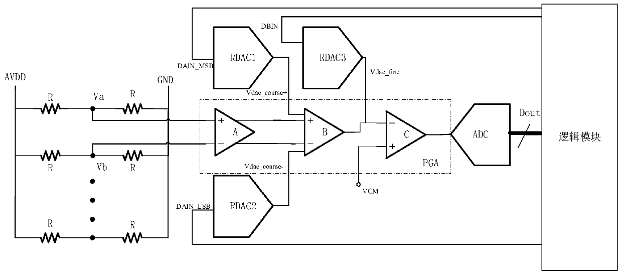 A sensor offset calibration method