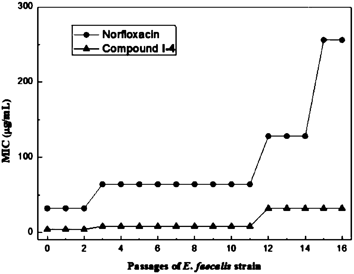 Preparation method and application of aloe emodin azole compounds