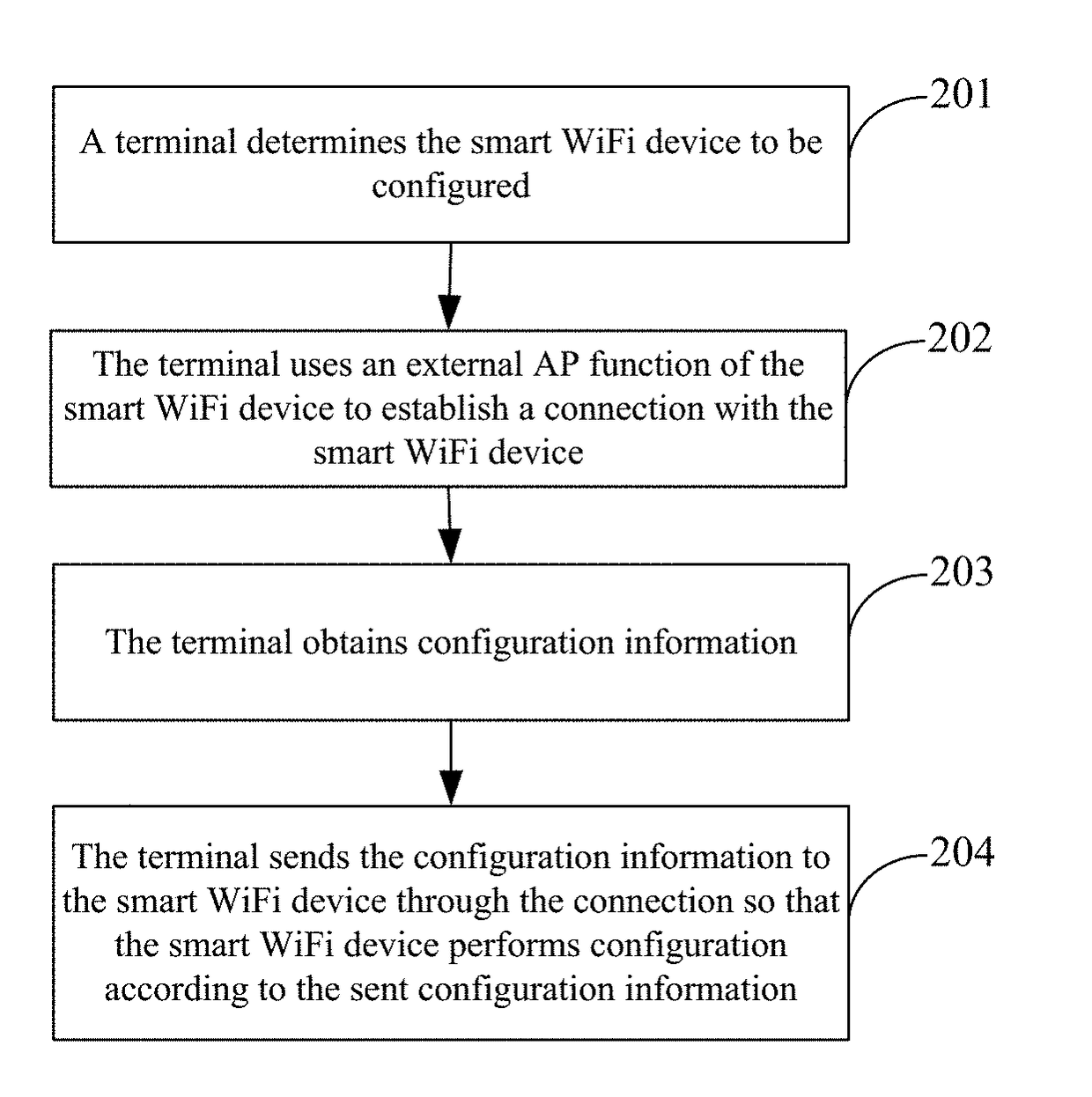 Method and apparatus of configuring and maintaining smart WIFI device, device and computer storage medium