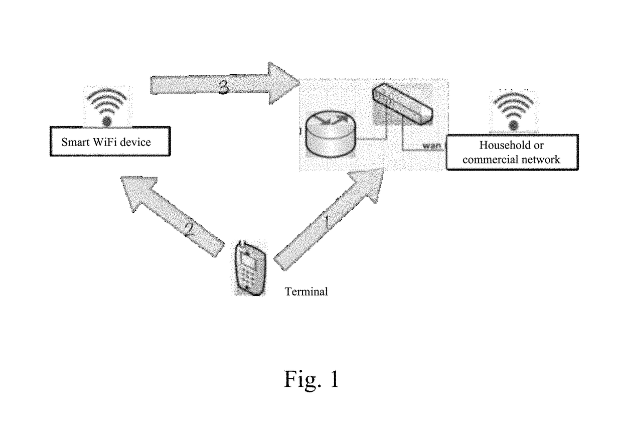 Method and apparatus of configuring and maintaining smart WIFI device, device and computer storage medium