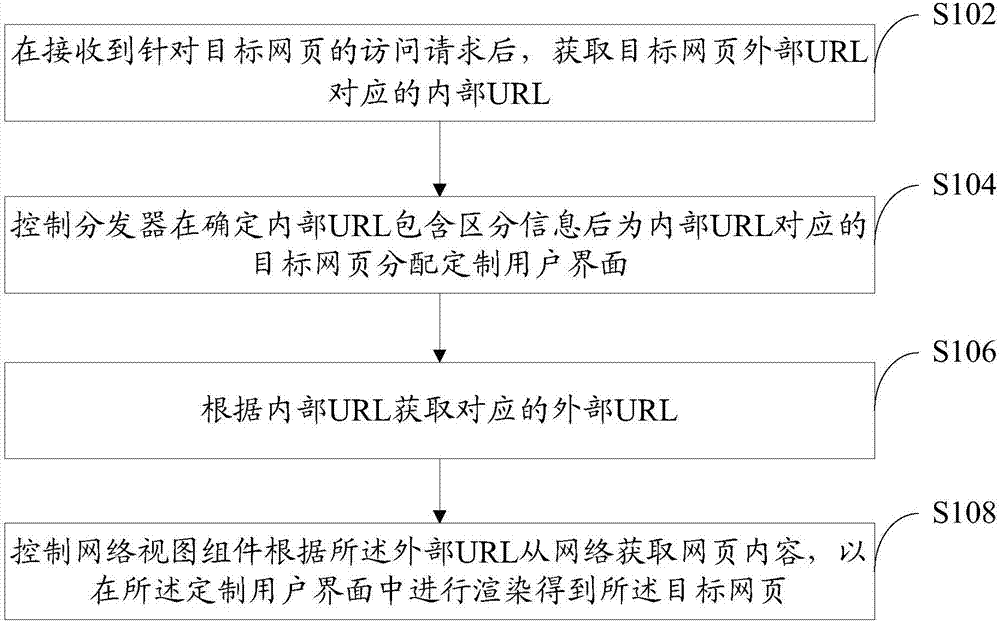 Webpage access method, terminal and computer readable storage medium