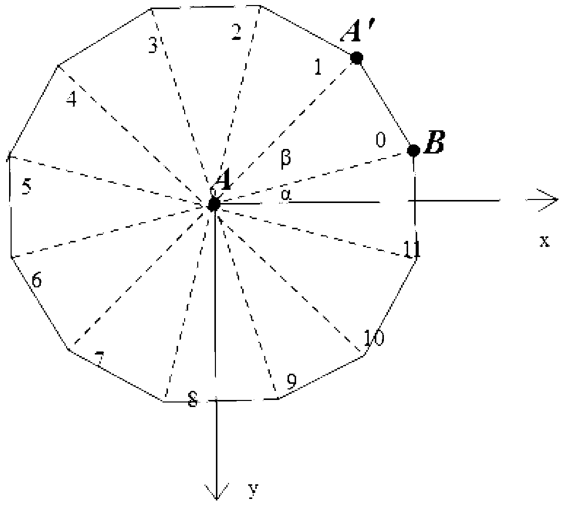 Method of location early warning in official vehicle monitoring