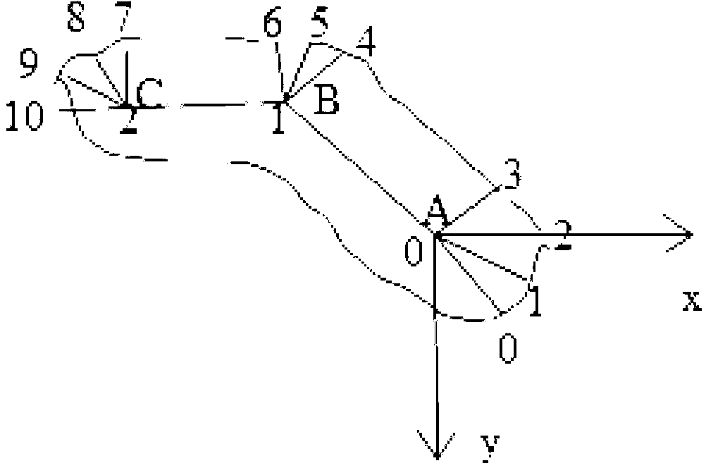 Method of location early warning in official vehicle monitoring