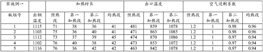 Heating method for IF steel in ferrite rolling