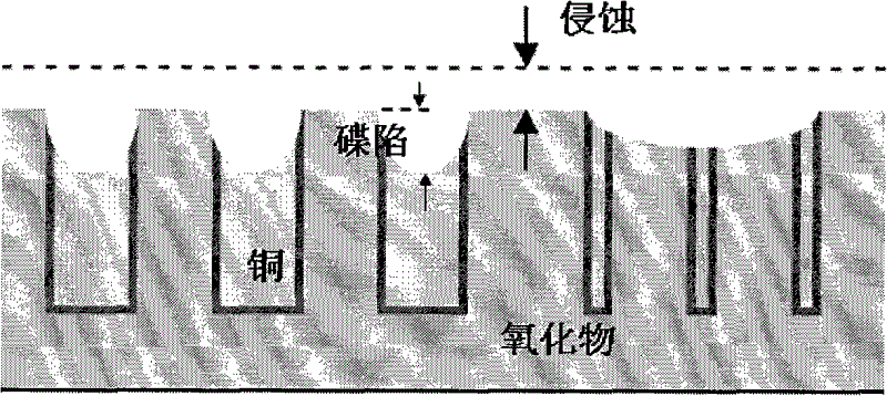 Dummy filling method of chemical-mechanical polishing process