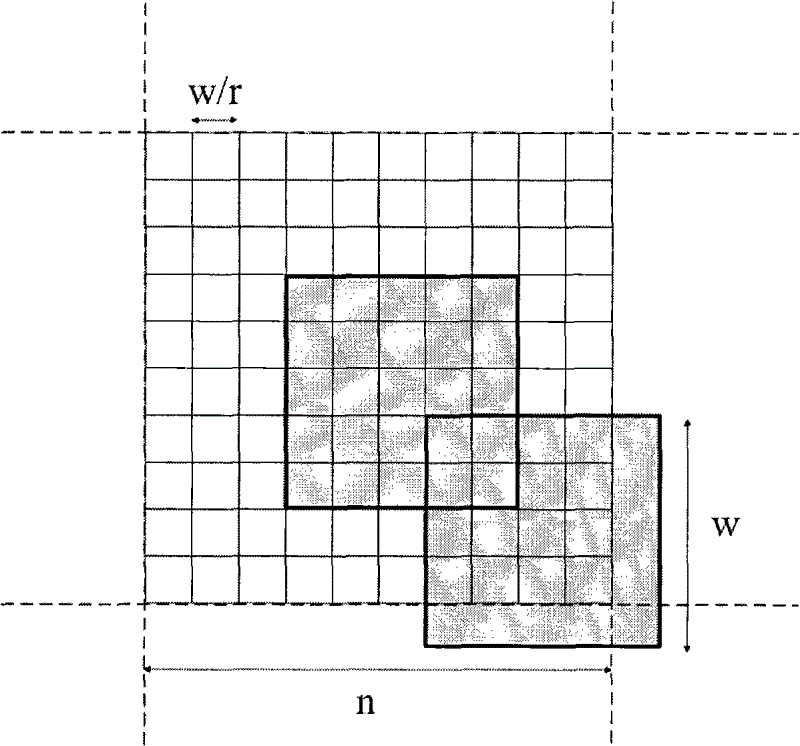 Dummy filling method of chemical-mechanical polishing process