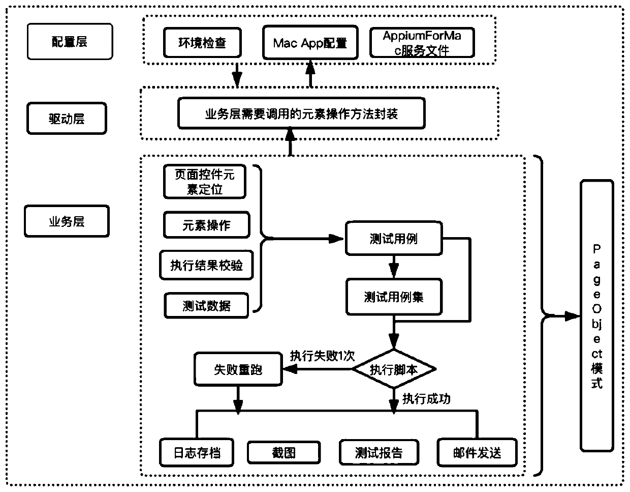 User interface test method and device, equipment, and storage medium