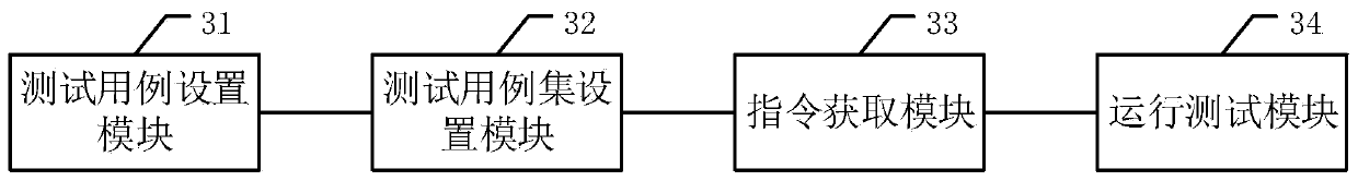 User interface test method and device, equipment, and storage medium