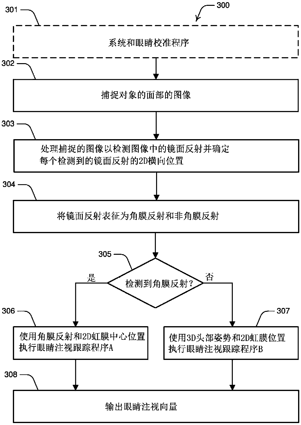 Systems and methods for performing eye gaze tracking