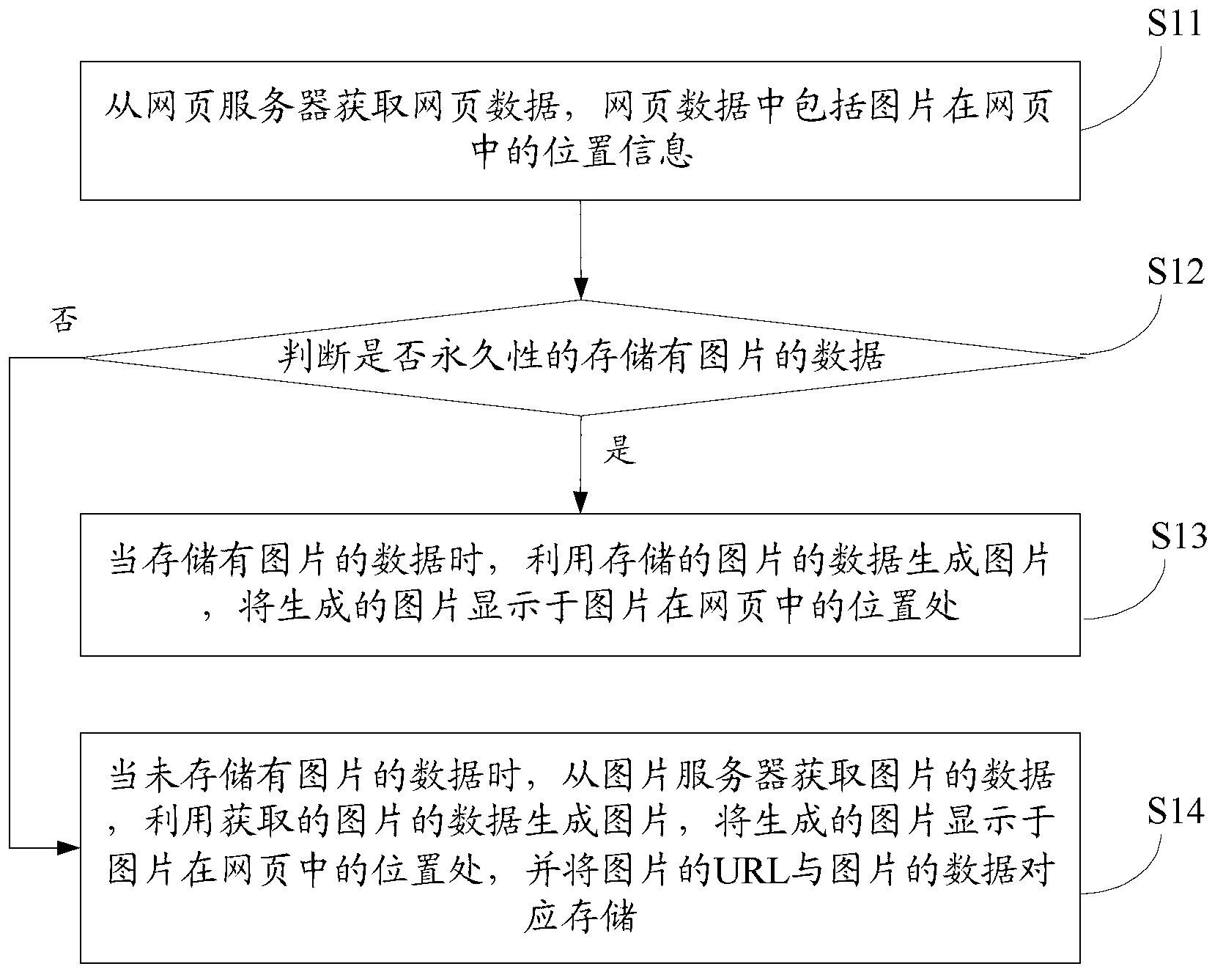 Method, device and terminal device for loading explorer pictures