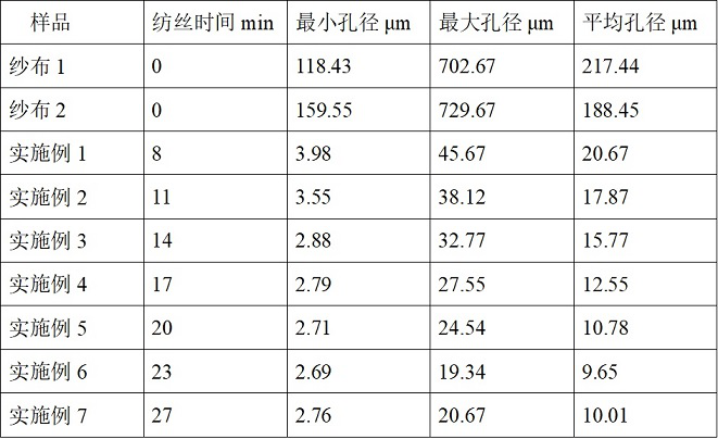 Novel nanometer surgical mask filtering material and manufacturing method thereof