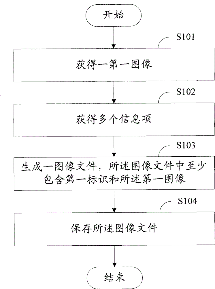 Electronic equipment and file saving method thereof