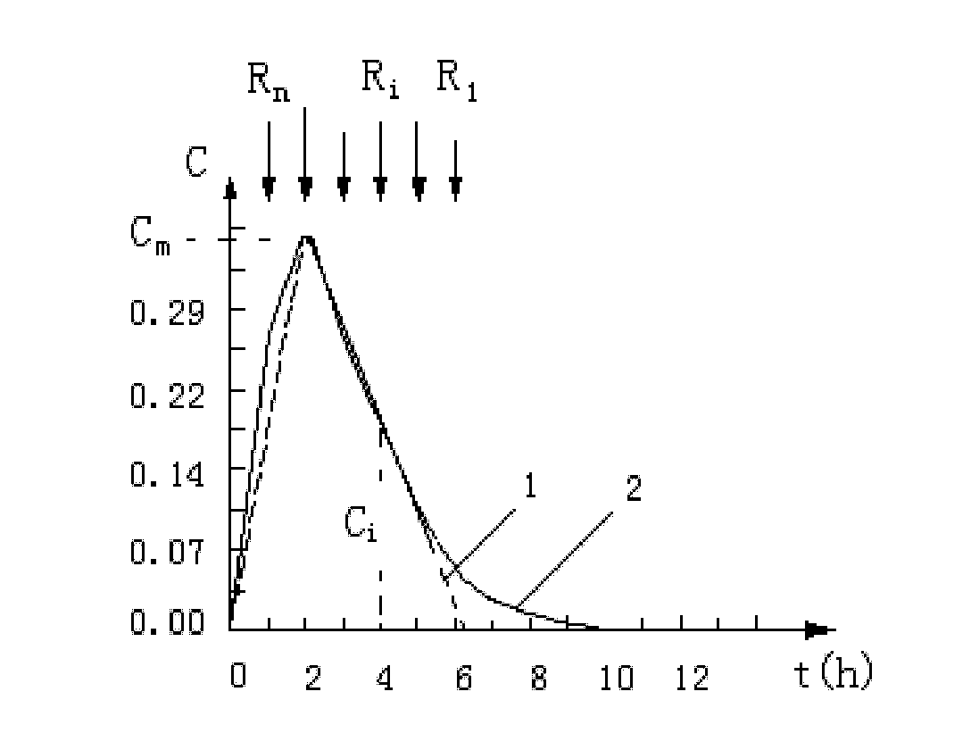 Flow influence line-based mountain torrent prewarning method for small and medium bridges