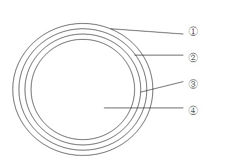 Method for preparing corona-resistant enameled wire and product