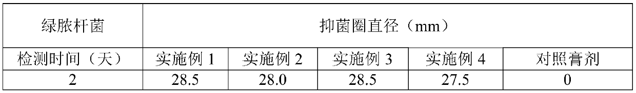 Preparation method of antibacterial mask cream