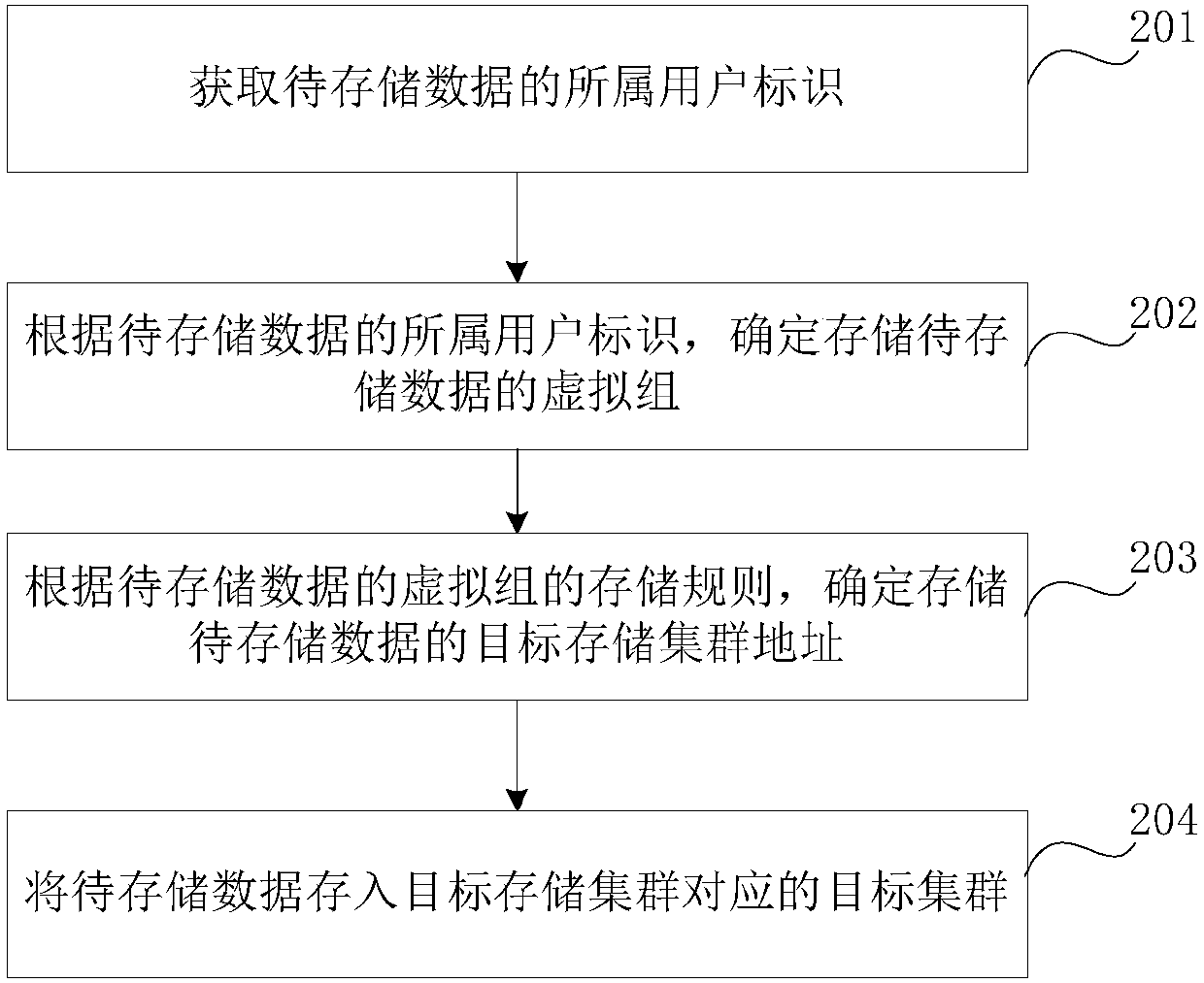 A data processing method and device