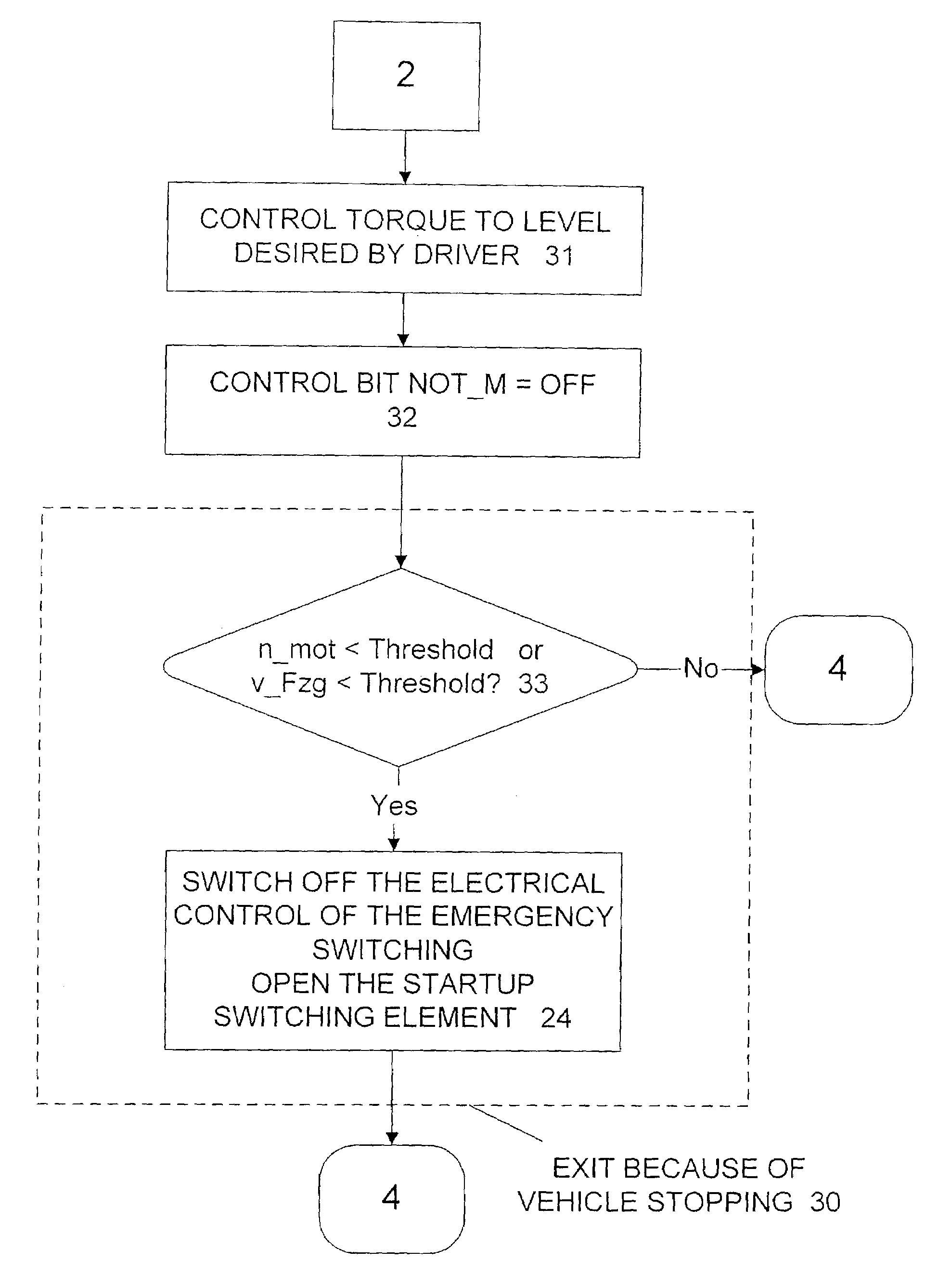 Control system for a start-up element of an automated or automatic transmission at limp home mode