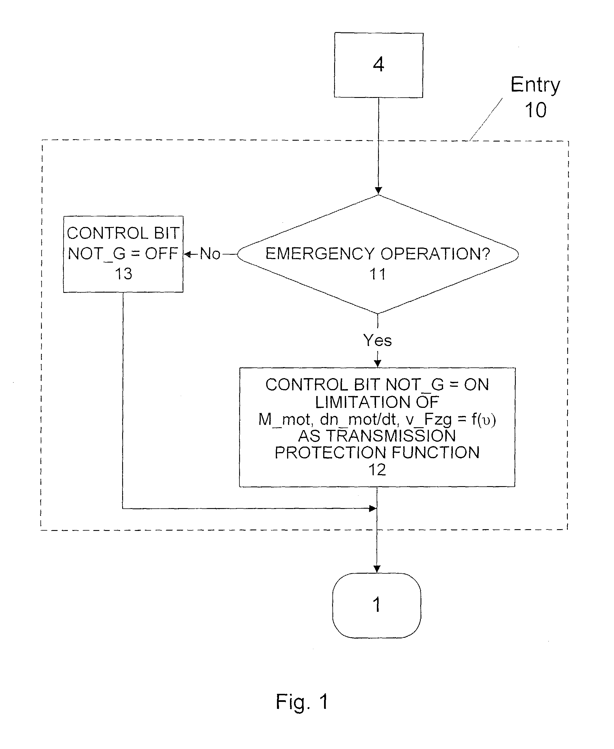 Control system for a start-up element of an automated or automatic transmission at limp home mode