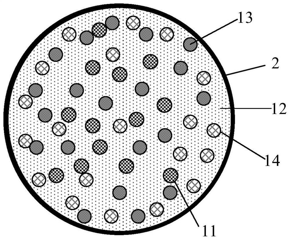 A secondary doped silicon-based negative electrode material and preparation method thereof