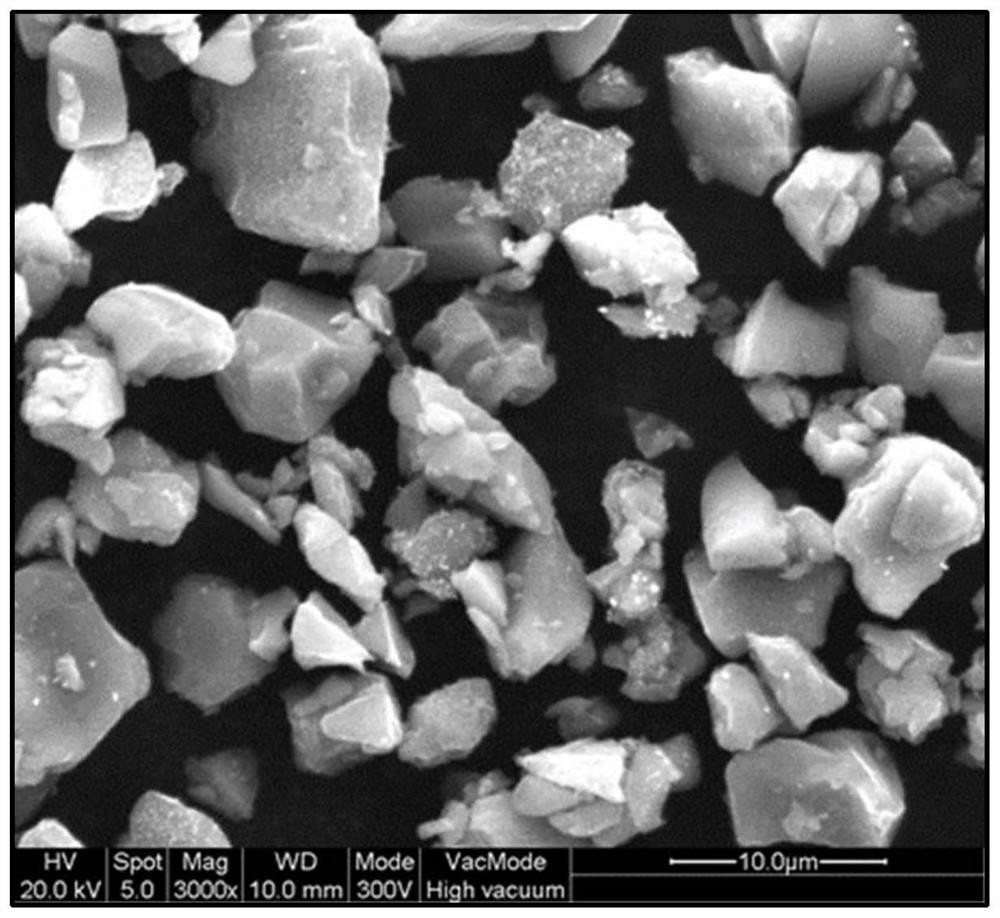 A secondary doped silicon-based negative electrode material and preparation method thereof