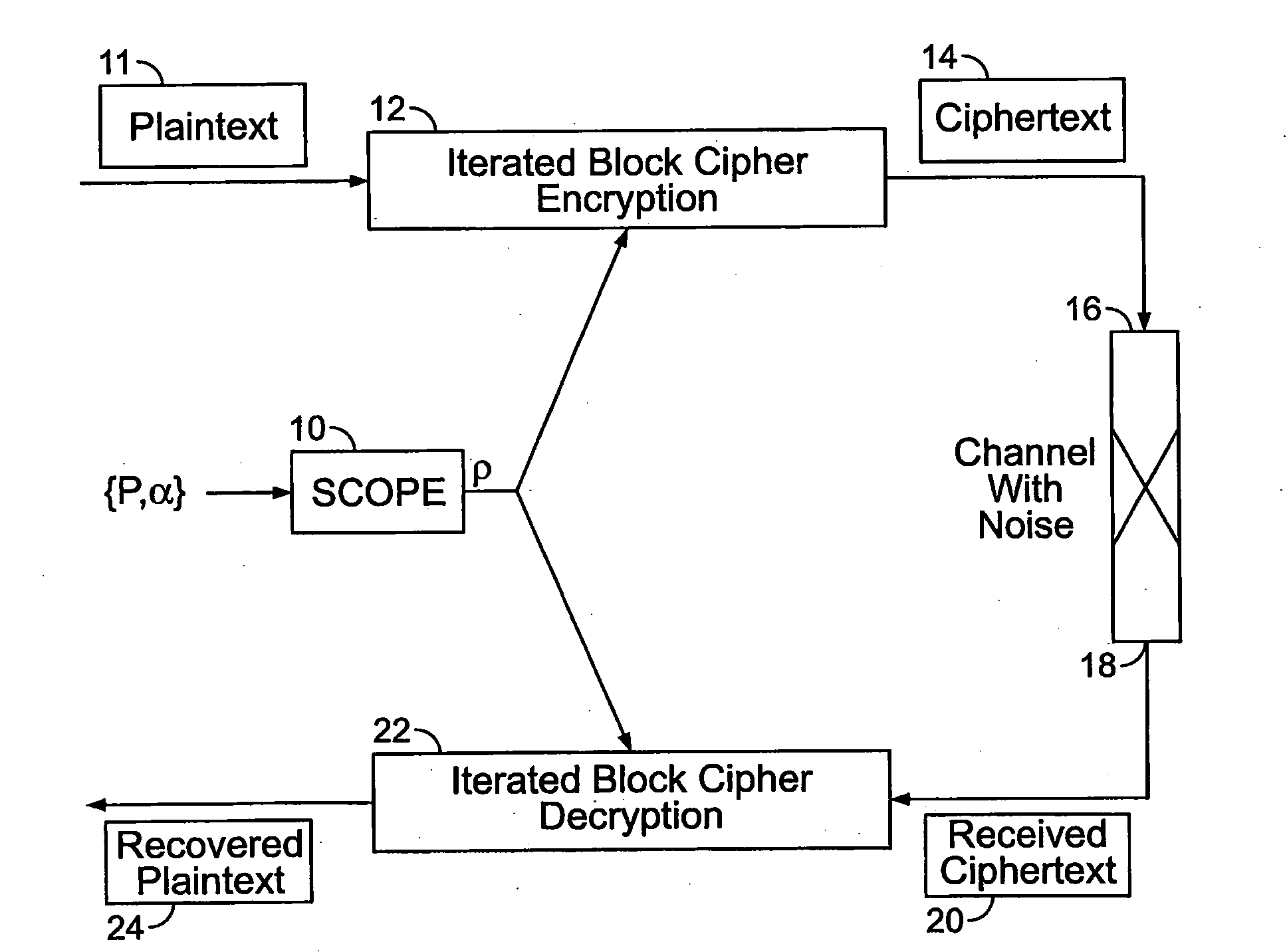 Method and apparatus for maintaining data integrity for block-encryption algorithms