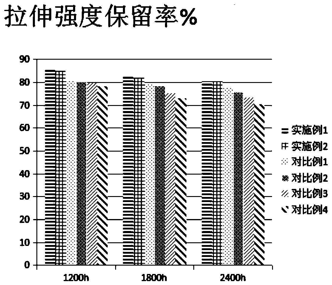 Five-layer co-extruded high-strength transparent film special for vegetables and flowers and preparation method thereof