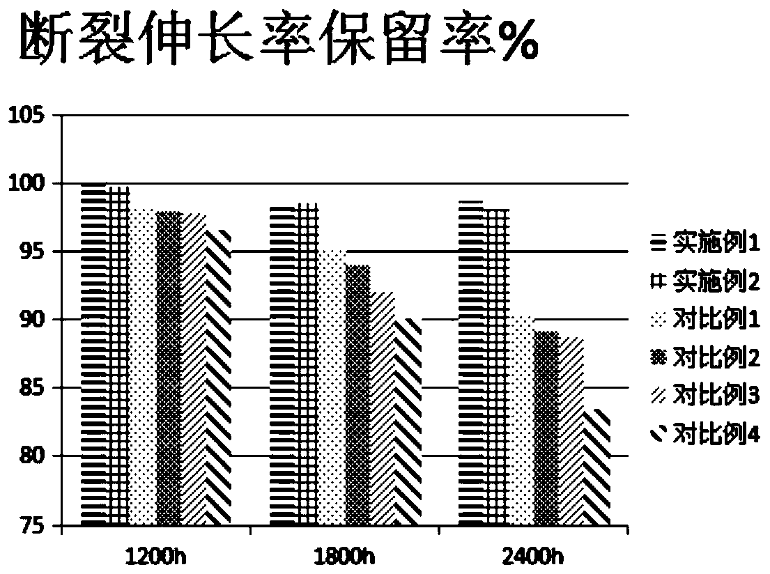 Five-layer co-extruded high-strength transparent film special for vegetables and flowers and preparation method thereof