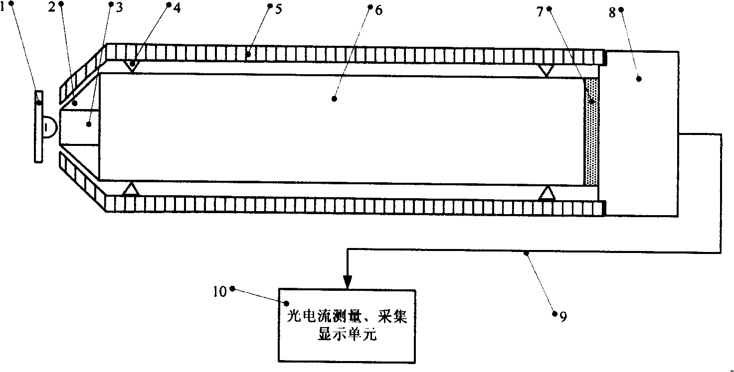 LED luminous flux measurement apparatus and method