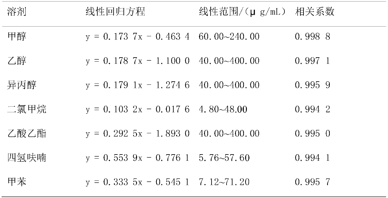 Method for detecting residual quantity of organic solvent in formoterol bulk drug