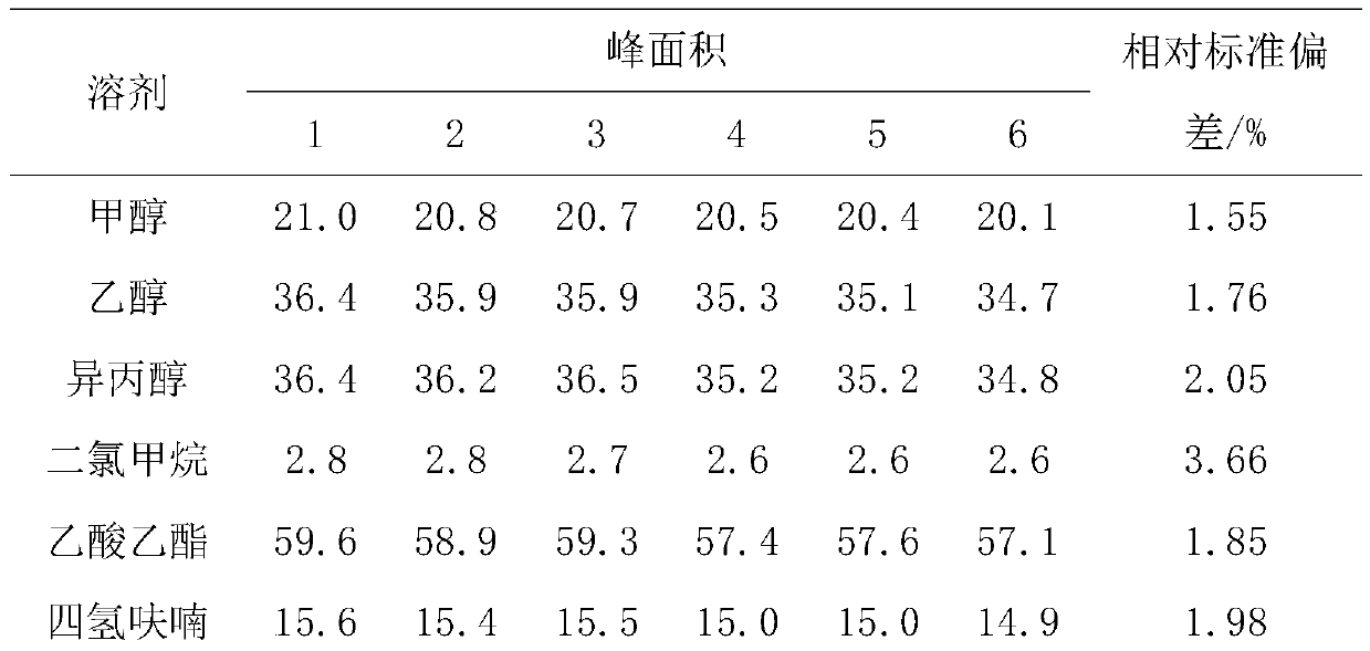 Method for detecting residual quantity of organic solvent in formoterol bulk drug