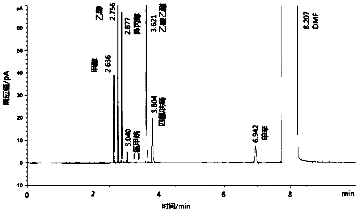 Method for detecting residual quantity of organic solvent in formoterol bulk drug