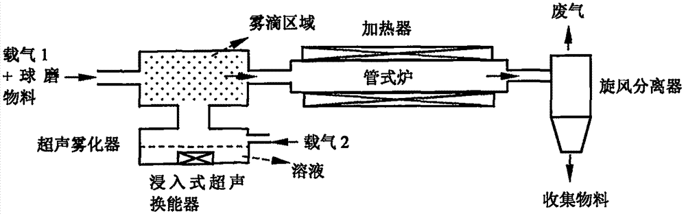 Dual-perovskite magnesium ion battery negative electrode material by one-step synthesis and preparation method thereof