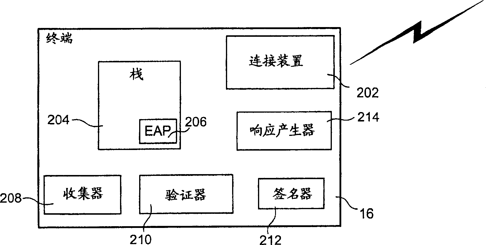 Method system and device for transferring accounting information